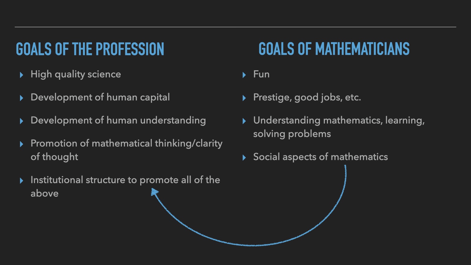 Institutional values and incentives