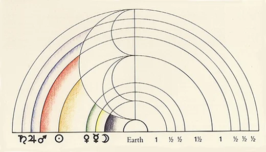 A historical diagram of the Pythagorean musical scale